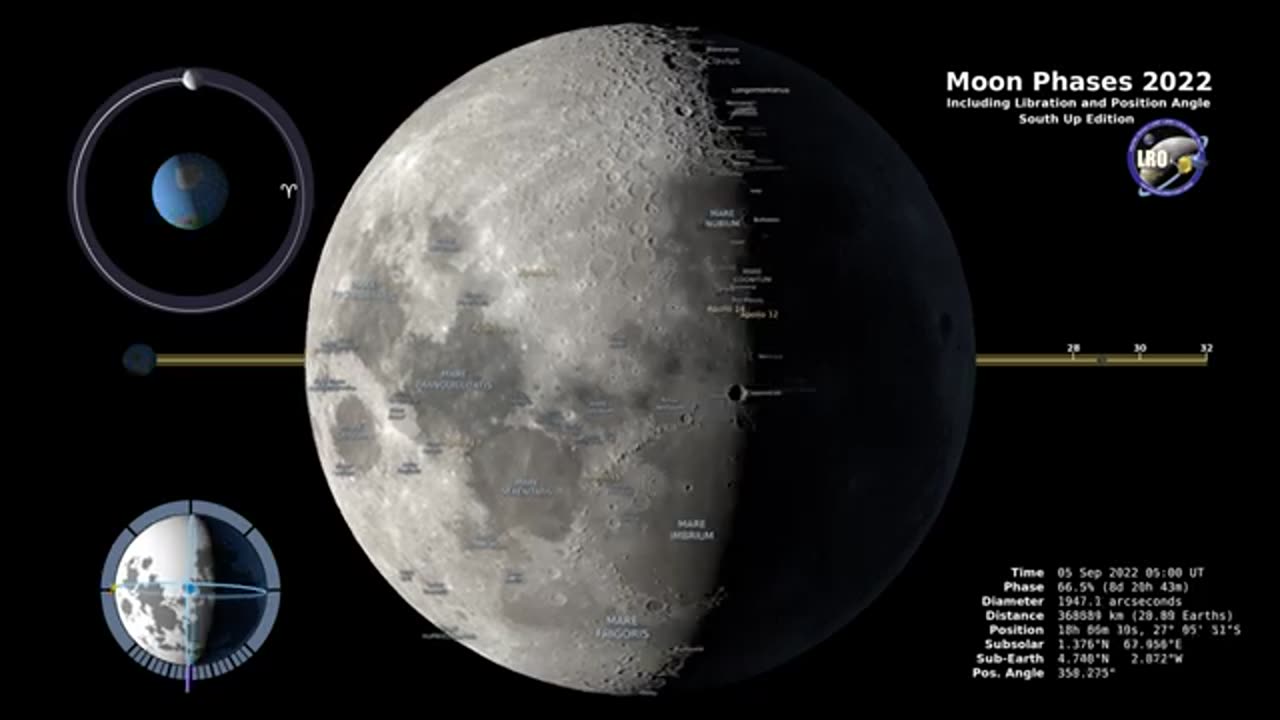 Moon Phases 2022 – Southern Hemisphere – 4K