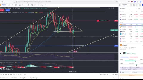 Stock Market Stuck And Bitcoin Now Has Hope! Viewer Questions Answered!