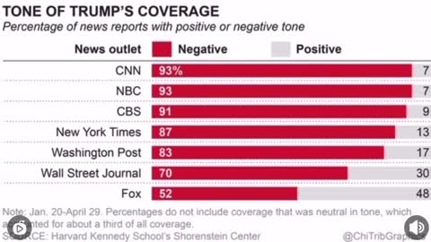 TRUMP 2024 - HE STAYS IN THE FIGHT FOR "WE THE PEOPLE"! WATCH!!