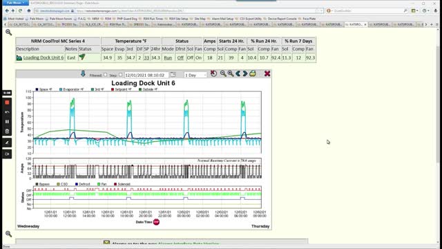 Boston Case study explained by Customer