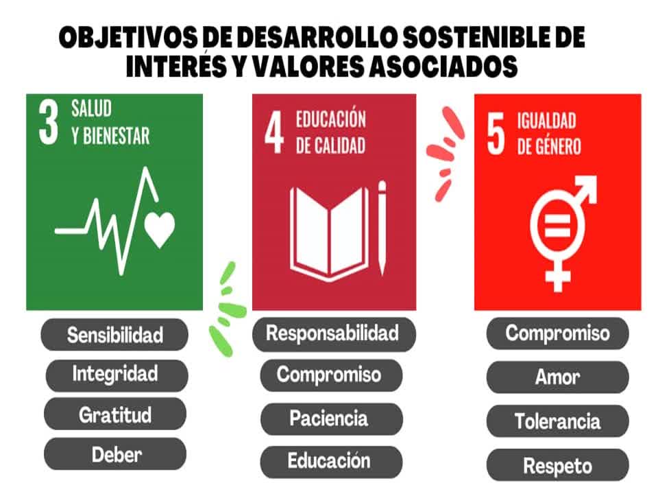 Foro: Objetivos de desarrollo sostenible y los valores: el camino a un mundo mejor
