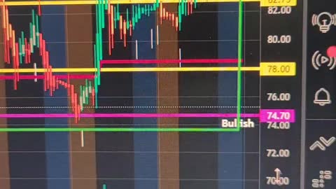 DWAC Levels to Watch