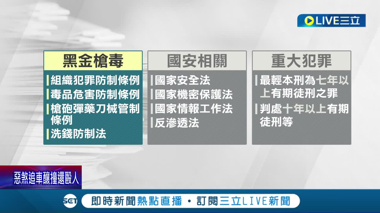 政治人物不能有黑歷史! 行政院通過選罷法排黑條款 未來黑金槍毒4大類犯罪不得登記參選 賄選適用範圍擴大.政黨連坐罰│記者 游任博 劉安晉│【LIVE大現場】20221215│三立新聞台