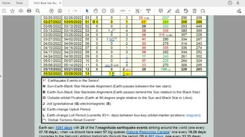 Terral03.com Black Star Report for Monday, May 30, 2022
