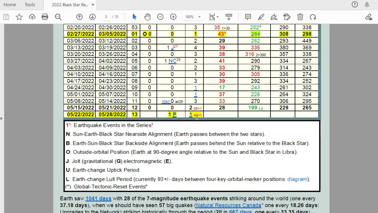 Terral03.com Black Star Report for Monday, May 30, 2022