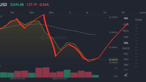 Big profit