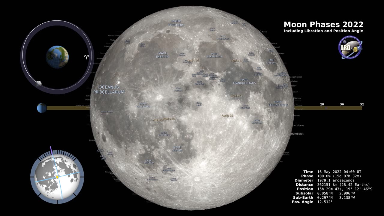 Moon Phases 2022 – Northern Hemisphere – 4K | NASA | HEAVENLY GALAXIES