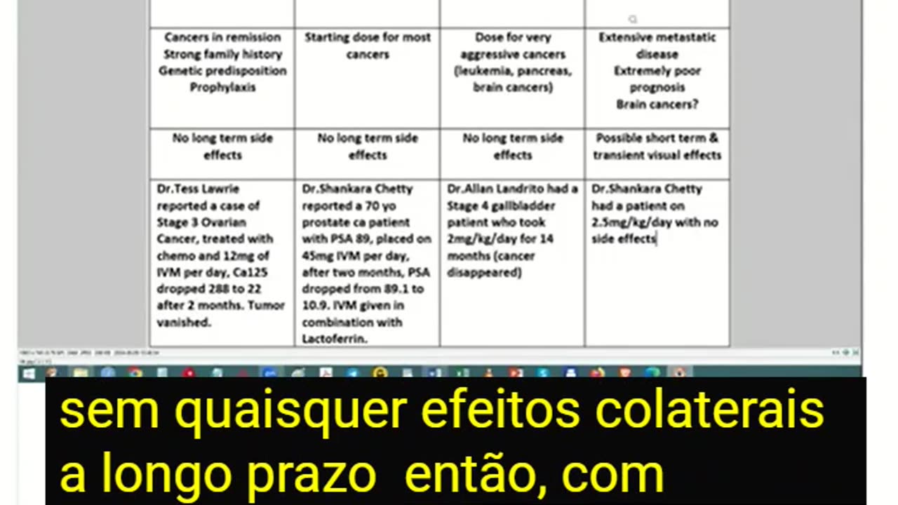 IVERMECTIN - Artigos e Protocolos para CÂNCER, Estudos de pesquisa