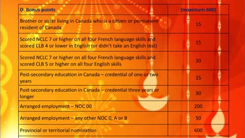 Canada pr points calculator