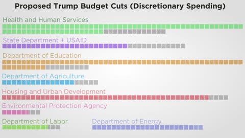 Le Budget de Trump expliqué