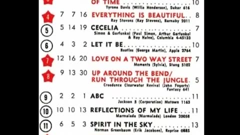 May 23, 1970 - America's Top 20 Singles