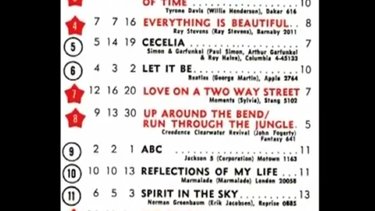 May 23, 1970 - America's Top 20 Singles
