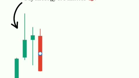 Candlestick psychology part:-4