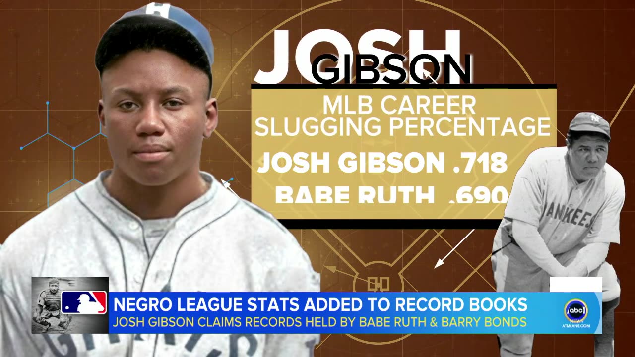 Negro League stats added to the record books