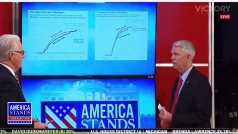Wisconsin & Michigan: 2020 Election Improbability