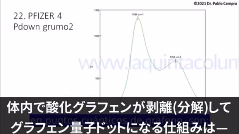 ワクチンに酸化グラフェン入ってます。