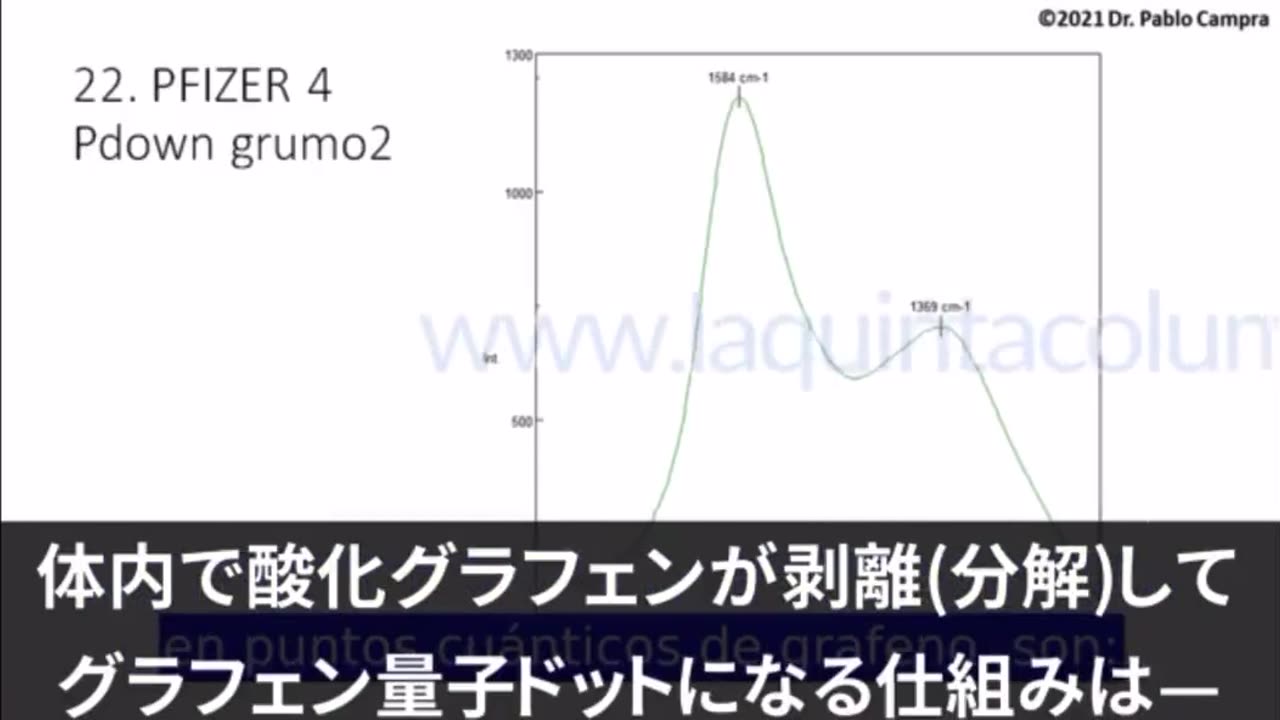 ワクチンに酸化グラフェン入ってます。