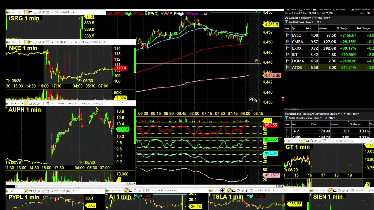 Day Trader TV