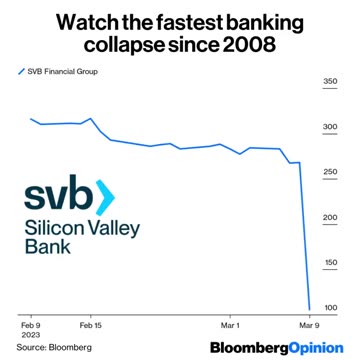 Watch the fastest banking collapse since 2008