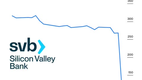 Watch the fastest banking collapse since 2008
