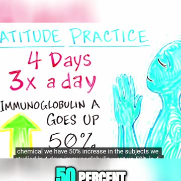 Unlock Gratitude: Boost Your Immunity in 15 Minutes