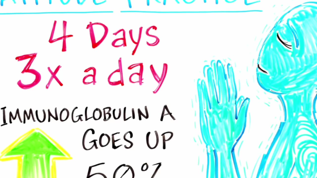 Unlock Gratitude: Boost Your Immunity in 15 Minutes
