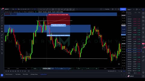 Reversal Candlestick