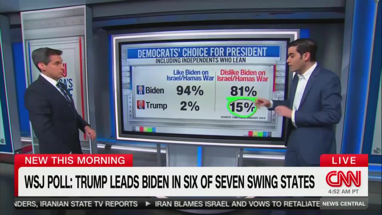 CNN’s Israel-Hamas War Is Costing Biden Big with Voters in Latest Brutal Poll