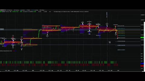 NQU21 Bearish Projection For Next Week beginning 9/13/2021