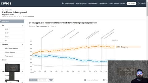 Joe Biden's economy and approval rating