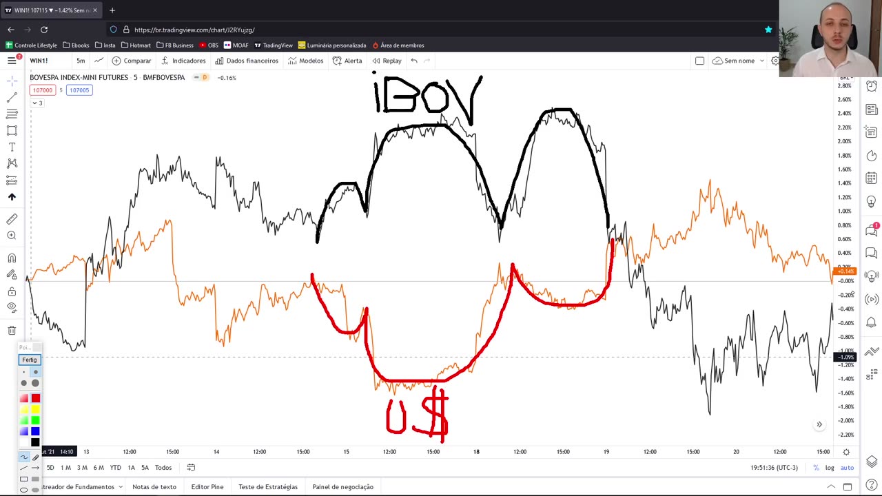 LEO HOFFMANN - Jornada do Trader - Rumo à Excelência - MOD 7 - AULA 01