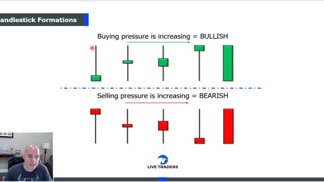 Trading Lesson: Candlestick Formations