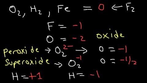 PCAT General Chemistry Review Test Prep Study Guide Course