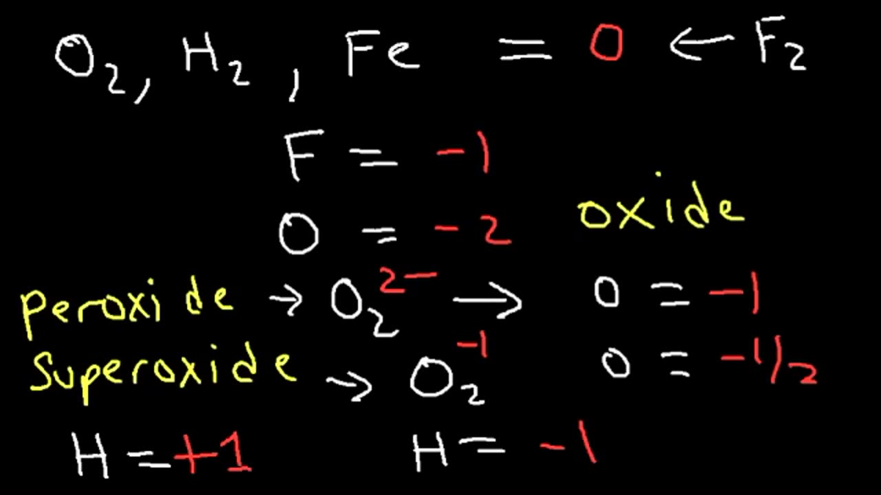 PCAT General Chemistry Review Test Prep Study Guide Course