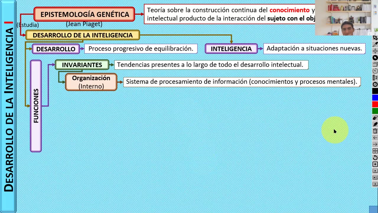 SEMESTRAL ADUNI 2024 | Semana 07 | Psicología | Lenguaje | Aritmética