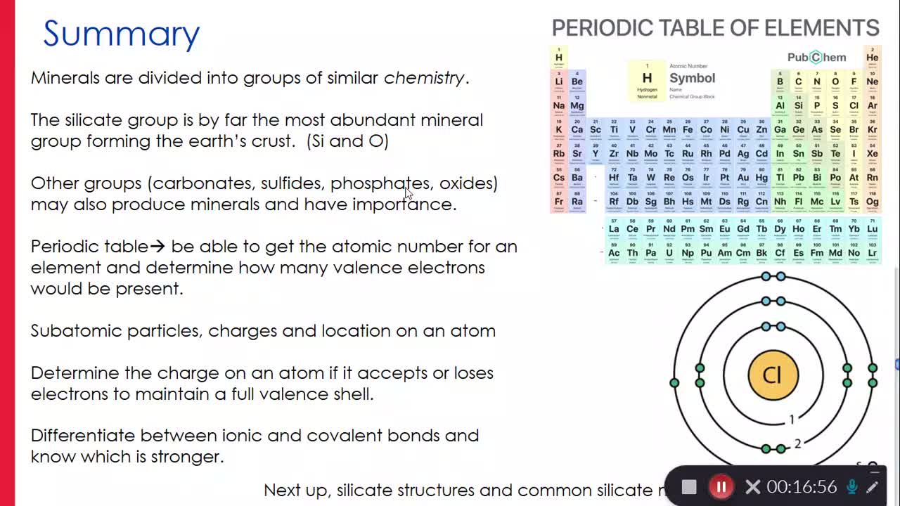 Minerals: Atoms, Bonding and Mineral Groups