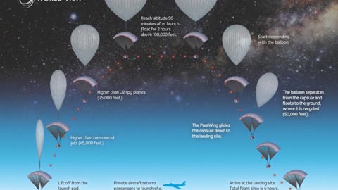 REAL FLAT EARTH FACTS ON THE PLANE