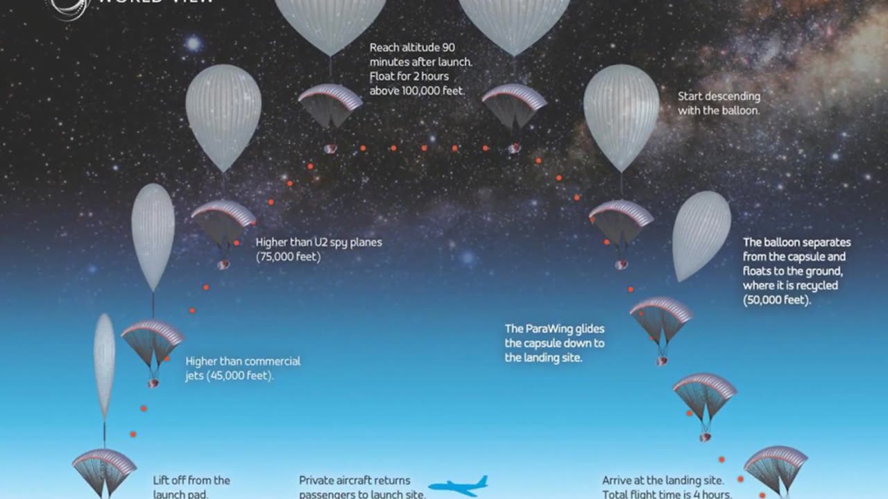 REAL FLAT EARTH FACTS ON THE PLANE