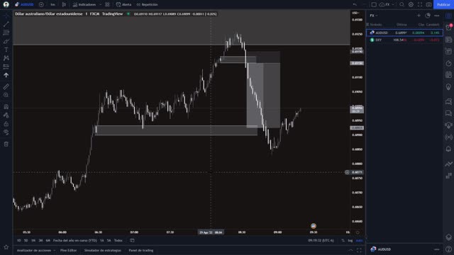 This is how I made 5R today trading AUDUSD!