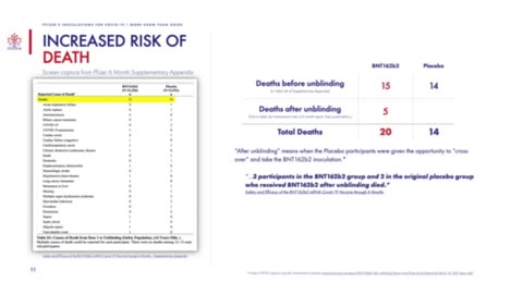 Evidence from Pfizer Vaccine Trials Demonstrates an Increase in Adverse Reactions and Death!
