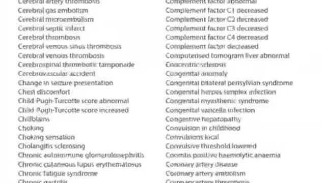 List of Pfizer Reactions