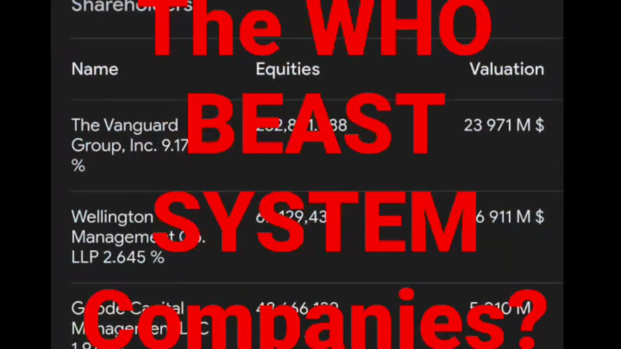 ✝️Who's Behind The WHO BEAST SYSTEM?