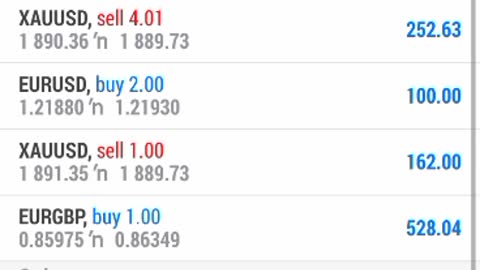 Part2: Forex Trading, Grow your demo account!