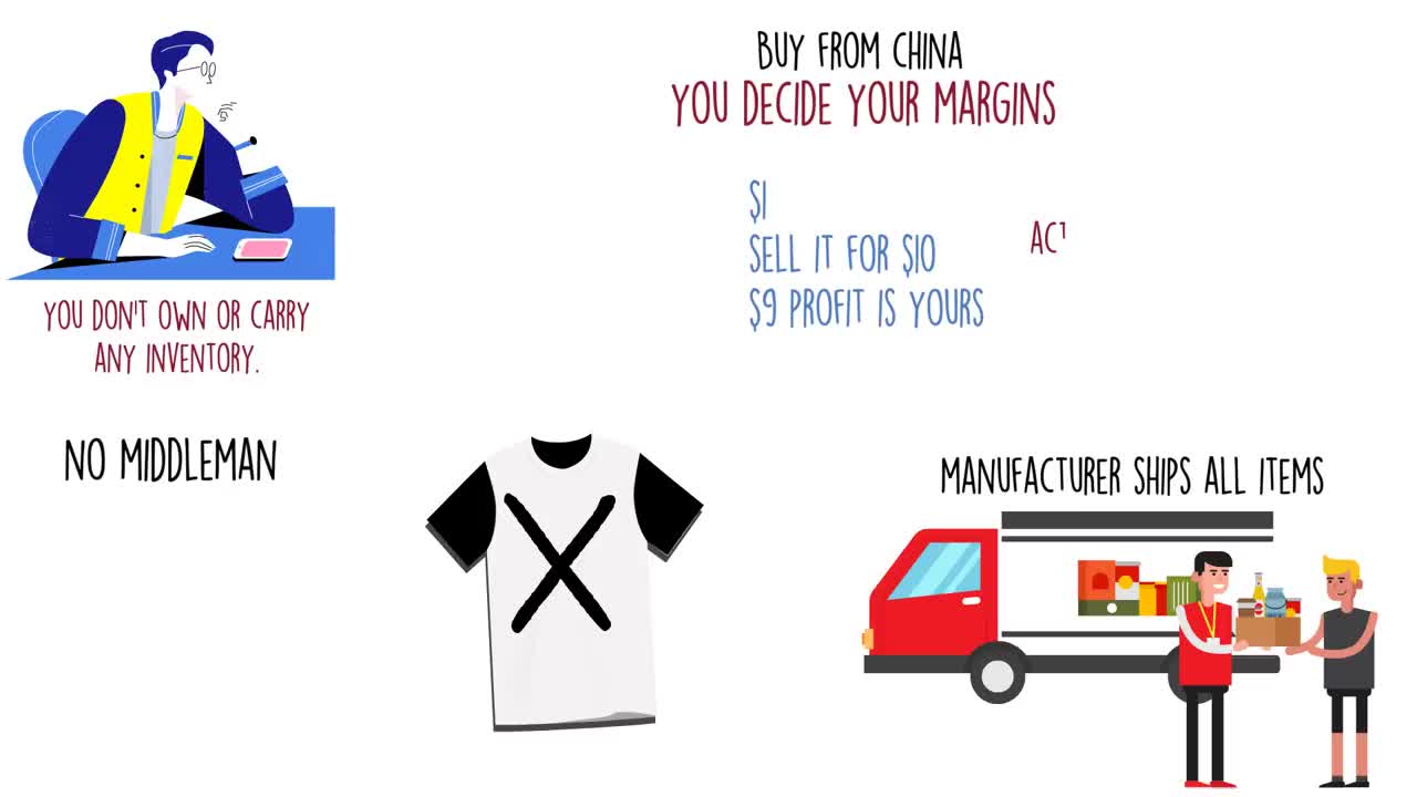 7 Top Ways to Make $$$ Online