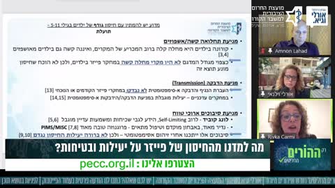חיסוני הילדים - דיון פומבי רב דעות - פרופסור רבקה כרמי - 7.11.2021