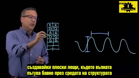 Човешкото здраве е силно корумпирано и умишлено отслабено