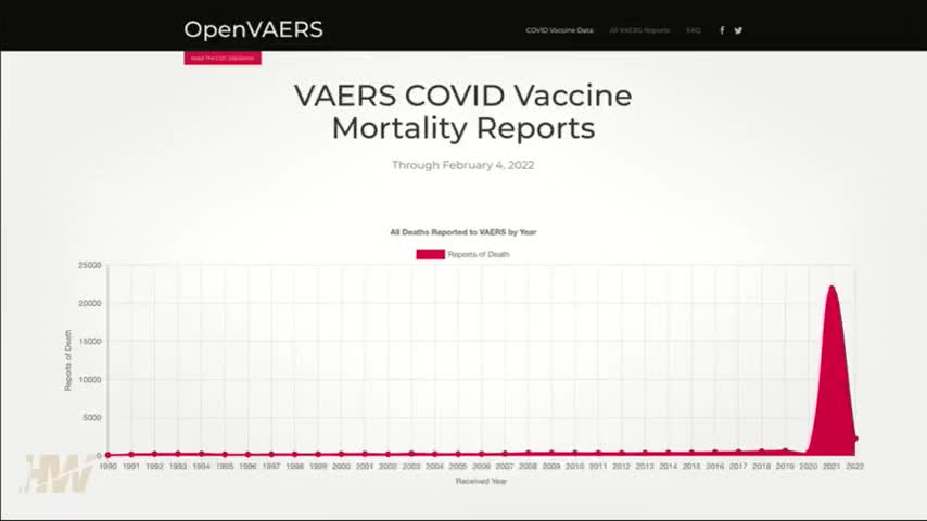 THE CDC IS THE GO TO ADVERTISING AGENCY FOR VACCINES AND BIG PHARMA