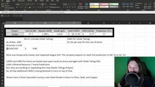 Avino Silver & Gold Mines Stock Analysis! $ASM