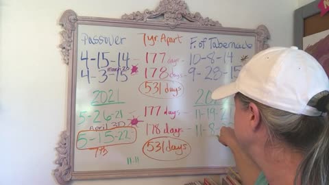 Blood Moon Day Counts