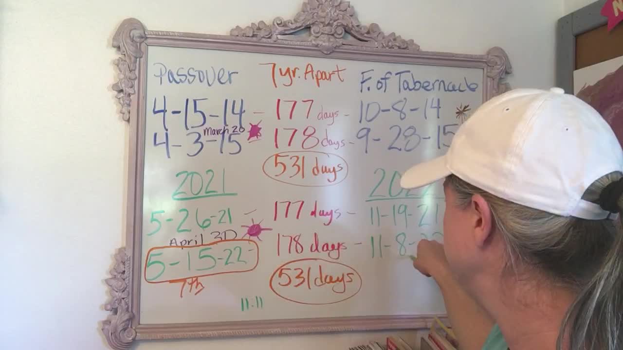 Blood Moon Day Counts